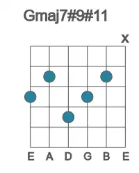 Guitar voicing #1 of the G maj7#9#11 chord